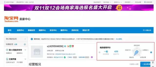 淘宝代运营丨教你了解“掌柜信用”