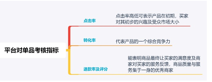 <b>天猫代运营-五个方法教你突破流量困境，让宝贝销量爆发</b>