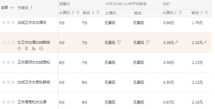 <b>天猫代运营-店铺如何运用直通车来引爆手淘首页流量？</b>