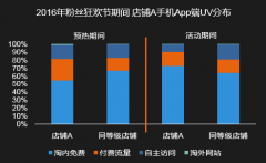 <b>618期间销售额剧增36倍，这家店铺是如何做到的？</b>