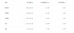 <b>了解自身店铺人群画像提升ROI</b>