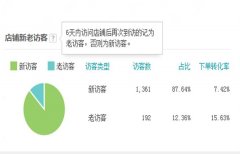 <b>老客户营销之提高用户粘性快速提升回购率</b>