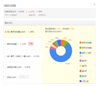 <b>影响直通车质量分的关键因素：点击率！</b>