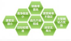 <b>卖家找词、优化关键词所存在很多误区问题</b>