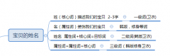 <b>神词在此出没！标题找词方法大合集</b>