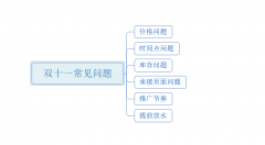 <b>总结一下各位同学在双11当中会遇到的各种问题</b>