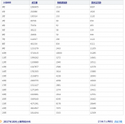 <b>上架的原理是什么呢？七天上下架又有什么作用</b>