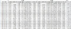 <b>直通车托管|直钻助力标品店铺新玩法</b>