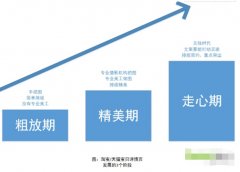 单品引爆第一步：高转化率的宝贝详情页