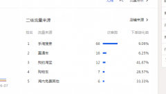 <b>卖家必学之宝贝转化提升的所有秘密</b>