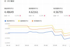 <b>淘宝兵家必争之地！教你如何在七夕节独领风骚</b>