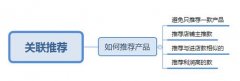 <b>会导致你流量腰斩的6大错误运营方式</b>