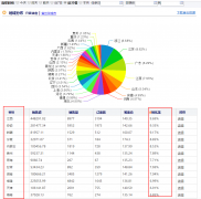 <b>一步定位店铺人群，稳稳收入精准流量</b>