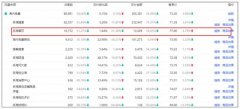 <b>深挖转化率下降背后深层次的原因才能对症下药</b>