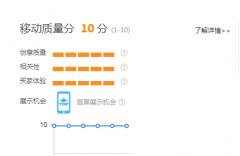 <b>天猫代运营：手把手指导上分技巧，ROI稳步上升</b>