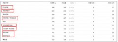 <b>数据优化主图不降权：转化率点击率全面提升</b>