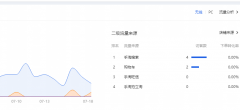 <b>天猫代运营|做好这几步，让你店铺权重快速提升</b>