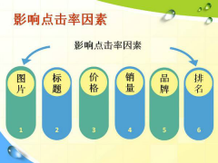 <b>天猫代运营|精准点击提升点击率助推新品提升</b>