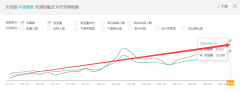<b>我们应如何正确的操作直通车带动搜索的提升呢</b>