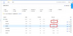<b>及时把握流量优势入口，抢占手淘首页C位</b>