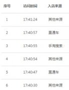 <b>天猫代运营|人群都抓不住，你凭什么提升手淘流</b>