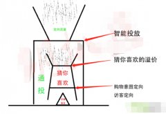 <b>天猫代运营|定向到底是怎么带动手淘首页流量的</b>