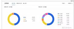 <b>微淘运营秘籍全分享，教你轻松获取公域流量</b>