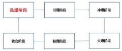 <b>运营很容易，要想运营好一家淘宝店铺不容易</b>
