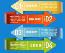 <b>网店代运营|作为运营，要具备哪些基本能力？</b>