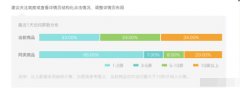 <b>网店代运营|秘籍，四种拿来就可以用的详情页框</b>