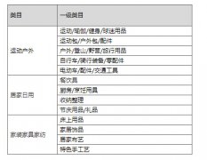 <b>天猫入驻1月8日新增企业店试运营一键入驻</b>