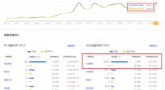 <b>2019做好这几点成为手淘首页流量暴发户！</b>