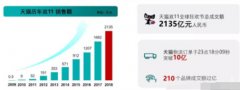 <b>2019年五大电商趋势分析-内容化是主要方向</b>