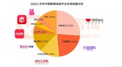 <b>重磅网易考拉与亚马逊中国海外购合并？新一极电商可能即将诞生</b>