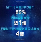 <b>京东代运营公布2018年京东生鲜战报：订单量同比增长80%</b>