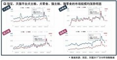 <b>淘宝代运营：宠物电商多元化的经济大爆发</b>