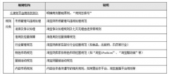 <b>淘宝代运营：规则“化简” 优化搜索查询等相关功能</b>