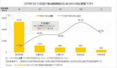 <b>京东到家加速下沉 5成新用户来自低线市场</b>