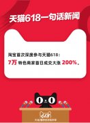 <b>淘宝首次深度参与618 7万特色商家成交大涨200%</b>