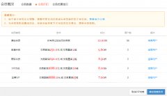 <b>想要引爆老客户流量，这些套路你学会了吗</b>