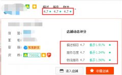<b>店铺没流量？淘宝托管三方面带你解析流量下滑原因</b>