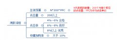 <b>上架新品宝贝，做好淘宝代运营讲的三点轻松打造爆款</b>