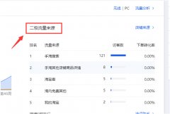 <b>网店代运营：如何做好店铺管理以及提升优化</b>