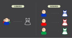 <b>淘宝代运营教你如何获取流量核心技巧，让店铺流量快速增长</b>