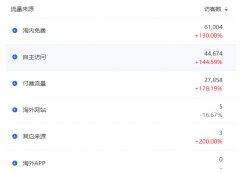 <b>京东代运营-高流量、低转化，你找到原因了吗？</b>