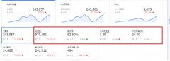 <b>实操小卖家店铺，看网店托管是如何快速提升自然搜索流量</b>