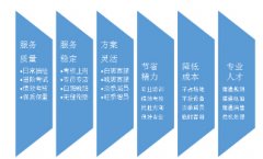 <b>客服外包-客服是否要外包？看看辩手们的观点</b>